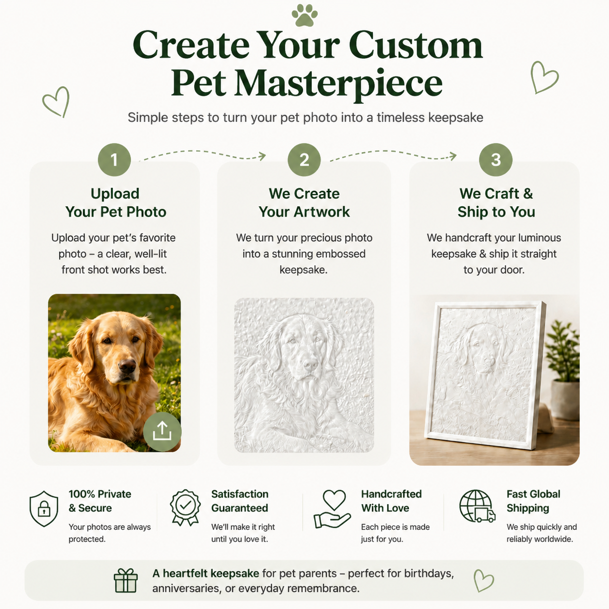 A simple guide on how to upload your photo to create a personalized color dog light-carving memorial portrait for lasting remembrance.
